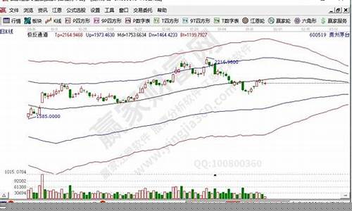 蓝筹股的标准(蓝筹股的蓝筹是什么意思)_https://www.xzdzcjx.com_科创板_第1张