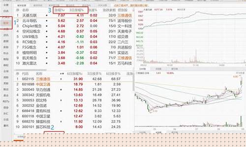 领涨板块选股公式是什么(领涨板块选股公式是什么意思)_https://www.xzdzcjx.com_科创板_第1张