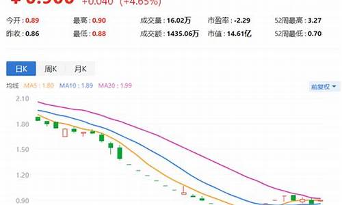 银鸽股票最新公告(银鸽股票最新公告)_https://www.xzdzcjx.com_深交所_第1张