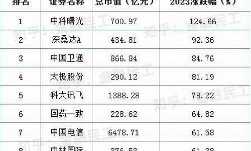 中特估包括哪些股票风电(中特特货股票)_https://www.xzdzcjx.com_北交所_第1张