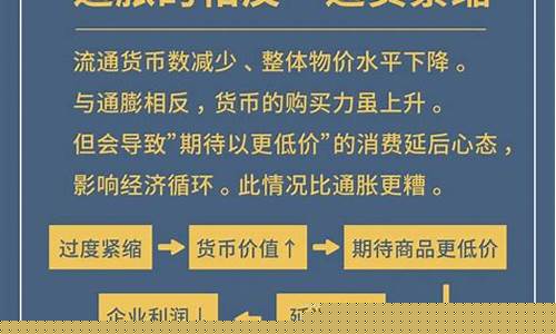 通货紧缩怎么理解(通货膨胀和通货紧缩通俗理解)_https://www.xzdzcjx.com_北交所_第1张