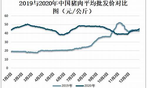 近期猪肉价格走势图最新(近期猪肉行情走势)_https://www.xzdzcjx.com_深交所_第1张