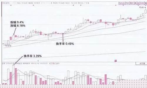 股票委比高好还是低好(股票委比高为啥还一直跌)_https://www.xzdzcjx.com_北交所_第1张