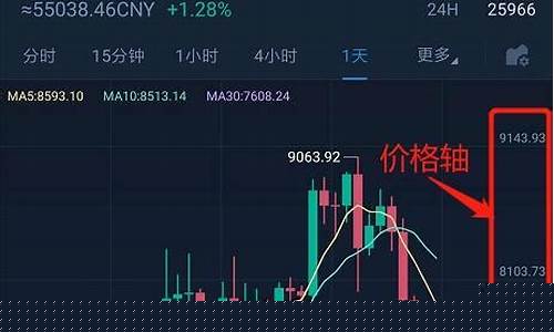 怎么看k线图图解口诀(怎样看k线图视频教程)_https://www.xzdzcjx.com_创业板_第1张