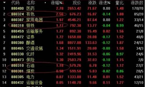 顺周期股票有哪些龙头股(顺周期概念股票)_https://www.xzdzcjx.com_北交所_第1张