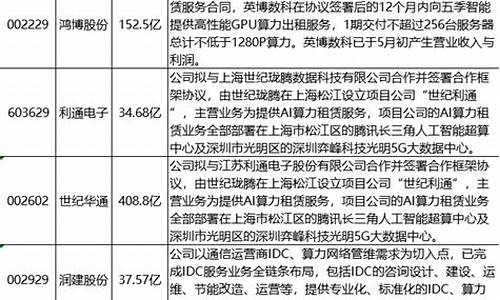 算力租赁概念股龙头股(租算力是资金盘吗)_https://www.xzdzcjx.com_深交所_第1张