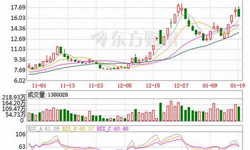 龙头股份10月27日快速回调(10月27日股市大跌)_https://www.xzdzcjx.com_创业板_第1张