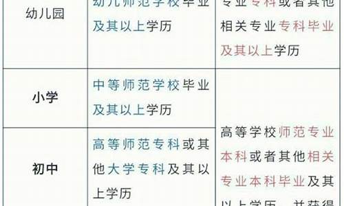 非师范生报考教资条件(非师范生报考教资的要求)_https://www.xzdzcjx.com_北交所_第1张
