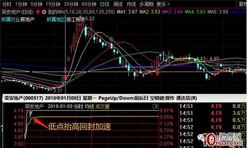 股票老是封不住涨停怎么回事(股票总是封不住涨停)_https://www.xzdzcjx.com_深交所_第1张