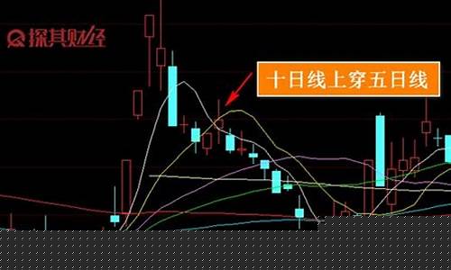 股票五日线十日线三十日线怎么看(股票5日均线什么颜色)_https://www.xzdzcjx.com_深交所_第1张