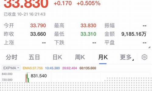 香港创业板指数行情走势(香港创业板股票代码一览)_https://www.xzdzcjx.com_上交所_第1张