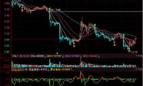 近期看好的股票能买吗(近期看好的股票能买吗知乎)_https://www.xzdzcjx.com_深交所_第1张