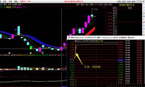集合竞价抓龙头股(集合竞价好不好)_https://www.xzdzcjx.com_北交所_第1张