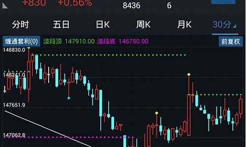 通达信手机版指标大全(通达信手机版 指标)_https://www.xzdzcjx.com_科创板_第1张