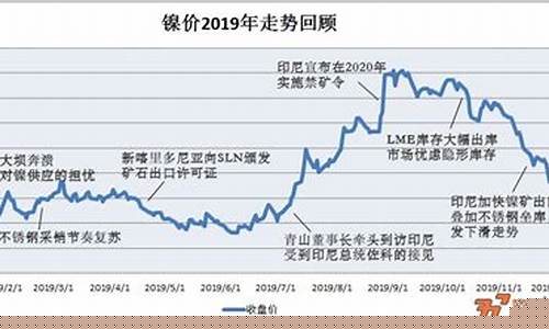 镍的价格今日报价(2024年镍价走势)_https://www.xzdzcjx.com_北交所_第1张