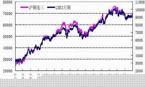 铜价暴涨利好股票(铜价上涨受益股票)_https://www.xzdzcjx.com_科创板_第1张