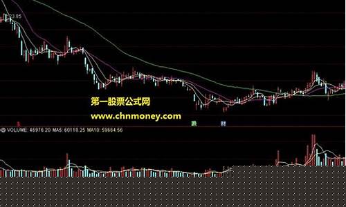 强势股选股公式(强势股票选股指标设置)_https://www.xzdzcjx.com_科创板_第1张