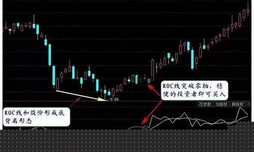 超买信号是什么意思(顶背超买信号是什么意思)_https://www.xzdzcjx.com_创业板_第1张