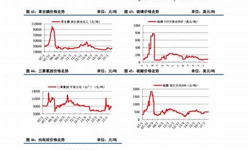 猪肉近30年历史价格表(猪肉近30年历史价格表 1997年)_https://www.xzdzcjx.com_创业板_第1张