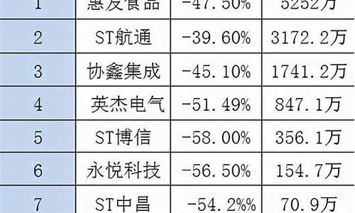 炒股从一万到一亿(炒股从一万到一亿书)_https://www.xzdzcjx.com_北交所_第1张