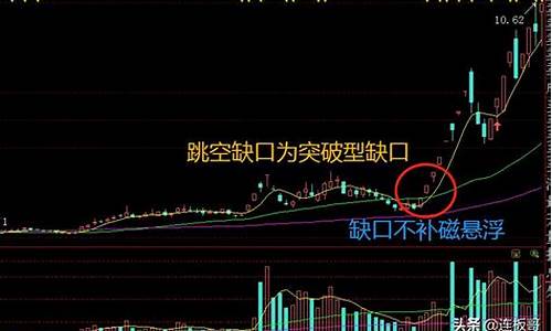 跳空缺口三天不回补后走势(跳空缺口三天不回补后走势图)_https://www.xzdzcjx.com_北交所_第1张