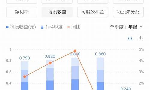 股票最简单的估值方法DDM(股票估值有哪些方法)_https://www.xzdzcjx.com_深交所_第1张