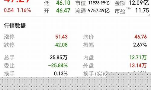 股票最简单的估值方法(股票估值的三种方法)_https://www.xzdzcjx.com_北交所_第1张