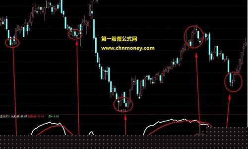 逢低买入指标(逢低买入逢高卖出的条件)_https://www.xzdzcjx.com_创业板_第1张