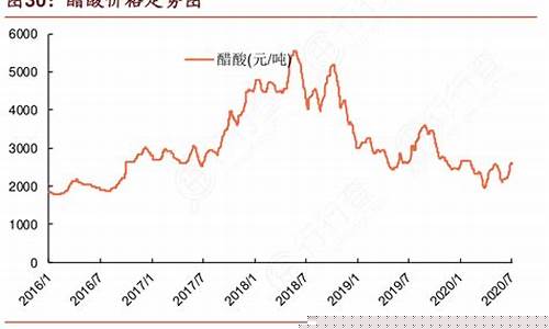 醋酸价格大涨原因(醋酸价格大涨)_https://www.xzdzcjx.com_北交所_第1张