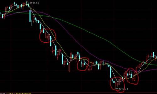 股票入门看k线(股票入门看k线图基础知识)_https://www.xzdzcjx.com_上交所_第1张