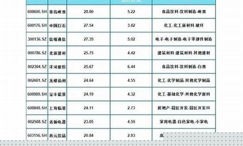 我国的蓝筹股有哪些龙头股(2020年中国十大蓝筹股)_https://www.xzdzcjx.com_北交所_第1张