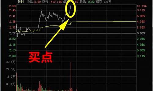 购买强势股的理论依据是什么(购买强势股的理论依据是什么呢)_https://www.xzdzcjx.com_创业板_第1张