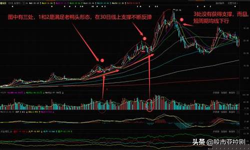 股票k线选股技巧(怎么选股票看k线)_https://www.xzdzcjx.com_北交所_第1张