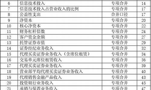 证券公司经营范围(证券公司经营范围包括)_https://www.xzdzcjx.com_创业板_第1张