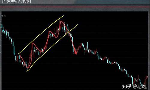 股票涨之前会有哪些形态(股票大涨前的秘密)_https://www.xzdzcjx.com_北交所_第1张