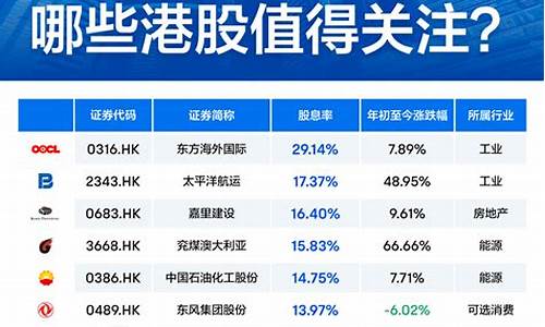高股息有什么用(高股息率是什么)_https://www.xzdzcjx.com_创业板_第1张