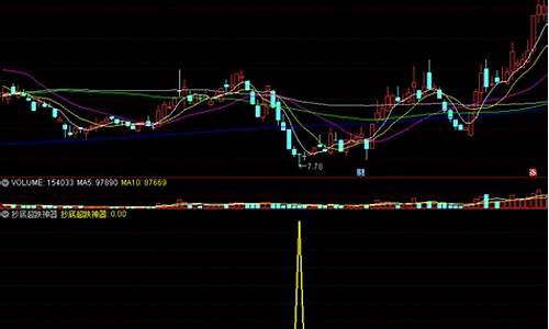 超跌是啥意思(超跌股票有哪些2020)_https://www.xzdzcjx.com_科创板_第1张