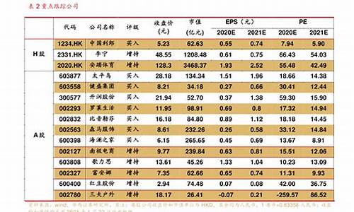那家证券公司佣金低开户(哪个证券公司开户佣金比较低)_https://www.xzdzcjx.com_科创板_第1张