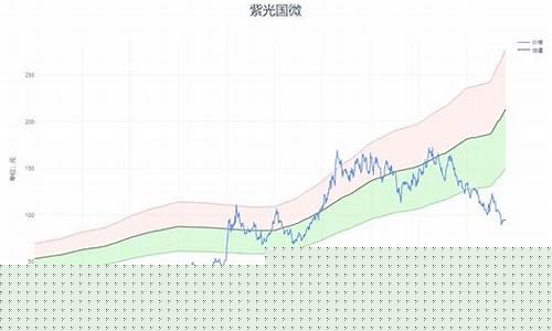 紫光股票合理估值怎么样(紫光股票合理估值怎么样啊)_https://www.xzdzcjx.com_上交所_第1张