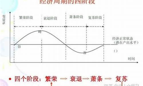 顺周期指什么(顺周期指的是哪些行业)_https://www.xzdzcjx.com_科创板_第1张