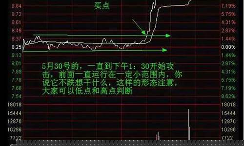 正版如何看懂分时图(如何看懂大盘分时图)_https://www.xzdzcjx.com_北交所_第1张