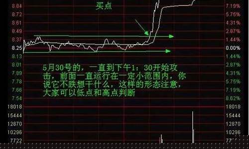 量化交易分时图特征(量化交易的分时图)_https://www.xzdzcjx.com_创业板_第1张