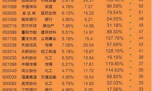 高股息率低估值股名单_https://www.xzdzcjx.com_北交所_第1张