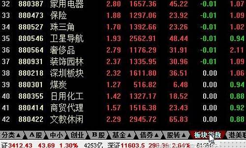 股票的板块龙头股(股票板块龙头股一览表)_https://www.xzdzcjx.com_深交所_第1张