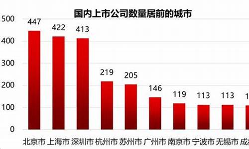 金融界出炉苏州市值报告(苏州市上市企业市值排名)_https://www.xzdzcjx.com_科创板_第1张
