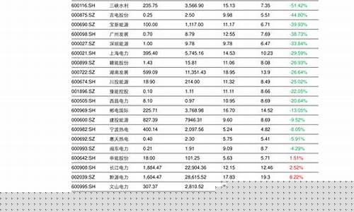 高分红股票一览表2023(高分红股票一览表2023年9月份)_https://www.xzdzcjx.com_创业板_第1张