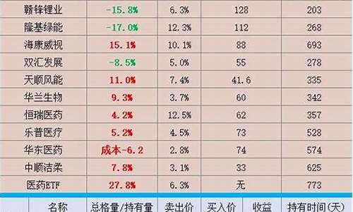 近几年历年十大牛股(近几年的大牛股)_https://www.xzdzcjx.com_北交所_第1张