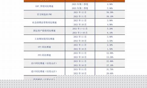 年线和半年线是多少日均线(年线和半年线怎样调出)_https://www.xzdzcjx.com_北交所_第1张