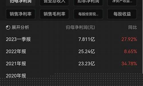 适合长期持有股票排名(2024未来可能涨100倍的股票)_https://www.xzdzcjx.com_科创板_第1张
