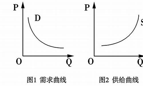 需求曲线向右上方倾斜的原因(需求曲线 向右)_https://www.xzdzcjx.com_创业板_第1张